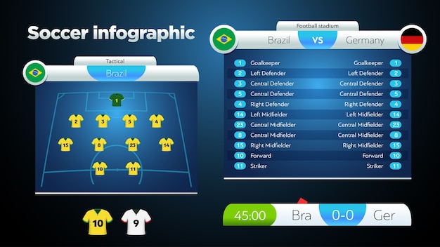 Vector gráfico de marcador de fútbol soccer.