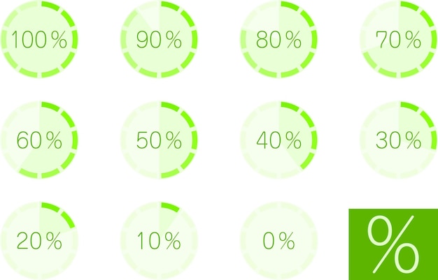 Gráfico con medidor de memoria verde