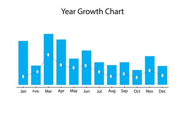 Gráfico de negocios con porcentaje creciente Tasa de crecimiento