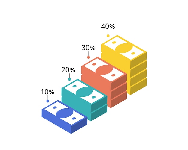 Un gráfico con los números 40 y 40 en él