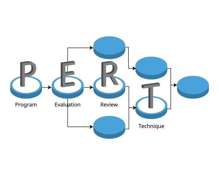 Vector el gráfico pert o diagrama pert es una herramienta que se utiliza para programar, organizar y trazar tareas dentro de un proyecto.