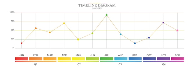 Un gráfico que muestra un diagrama de línea de tiempo.
