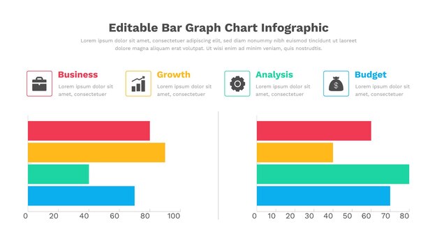 Un gráfico que muestra la infografía del gráfico de barras.