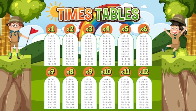 Vector gráfico de tabla de tiempos de matemáticas