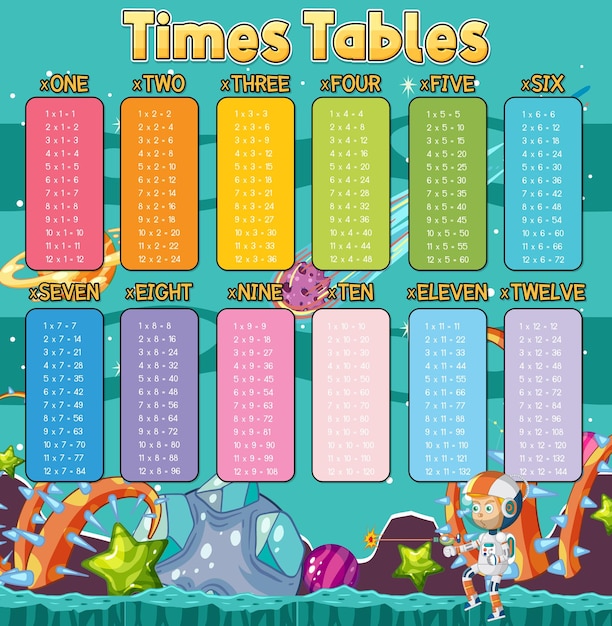 Gráfico de tabla de tiempos de matemáticas