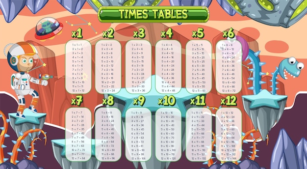 Gráfico de tablas de multiplicar para el aprendizaje de la multiplicación