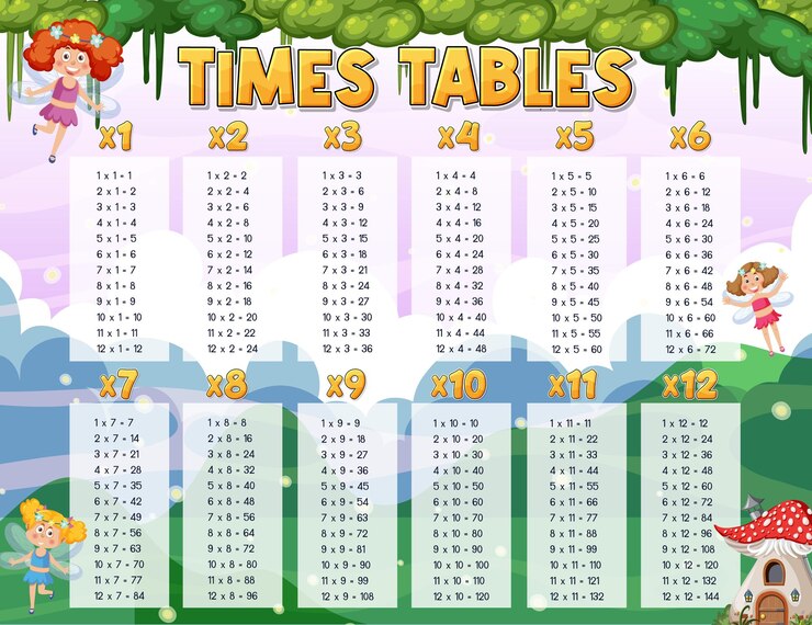 Vector gráfico de tablas de multiplicar para el aprendizaje de la multiplicación
