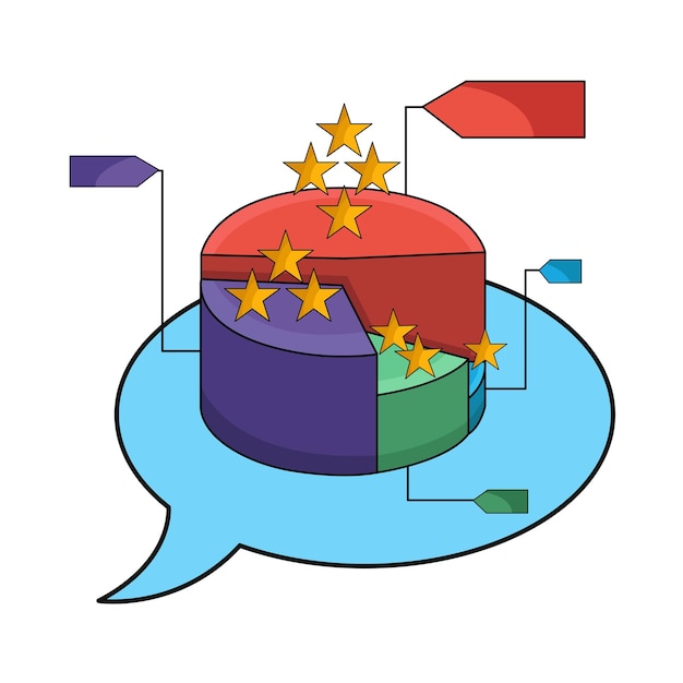 Gráfico de la torta
