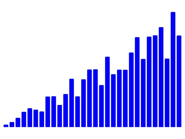 Gráficos Gráfico de barras Matemáticas de cambio de valor
