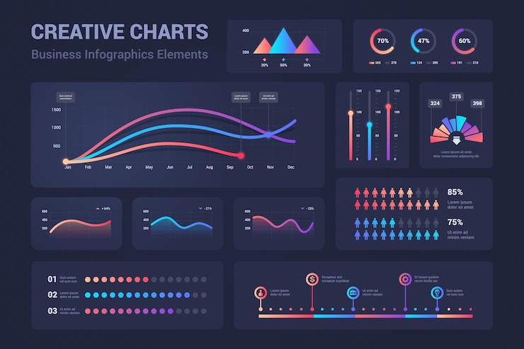 Vector gráficos infográficos. diagramas, barras de progreso de gráficos circulares para presentaciones comerciales, comparación de datos e informes presupuestarios. conjunto de análisis gráfico vectorial para el presupuesto del panel de información, finanzas