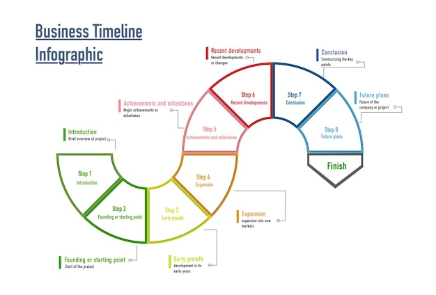 Vector gráficos de información de estrategia empresarial