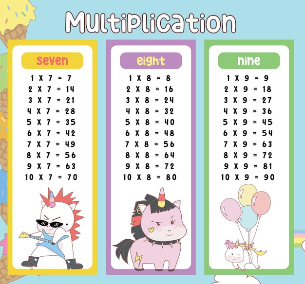 Gráficos de tablas de multiplicación con lindo diseño de unicornio para niños. Ilustración de tabla de tiempo de matemáticas.
