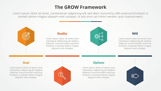 GROW modelo de entrenamiento concepto infográfico para presentación de diapositivas con estilo de línea de tiempo de forma hexagonal o hexagónica con lista de 4 puntos con estilo plano