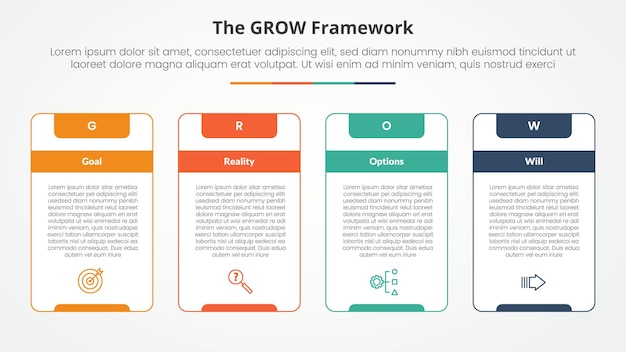 GROW modelo de entrenamiento concepto infográfico para presentación de diapositivas con gran cuadro de tabla de esquema y encabezado fuerte con lista de 4 puntos con estilo plano