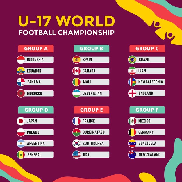 Grupo del campeonato mundial de fútbol u17