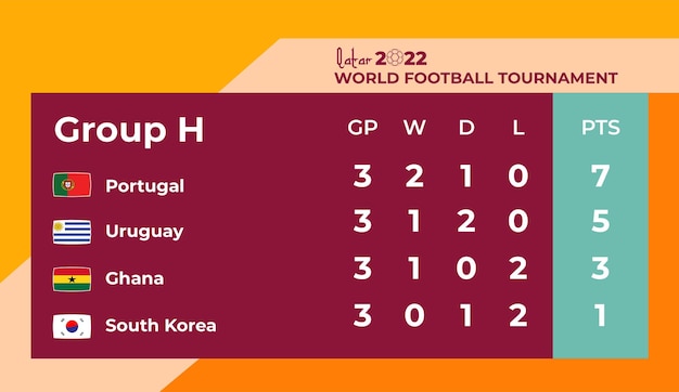 Grupo h, plantilla de tabla de puntos copa del mundo de fútbol 2022