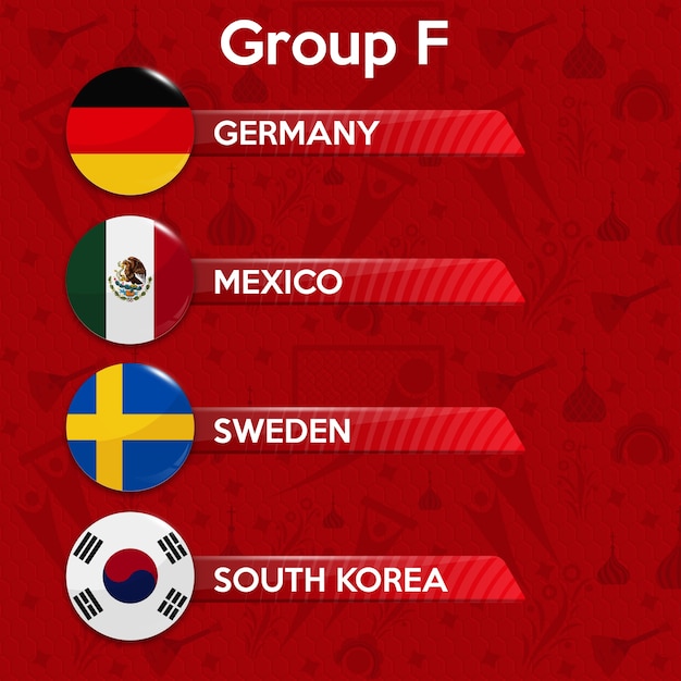 Grupos del campeonato mundial de fútbol