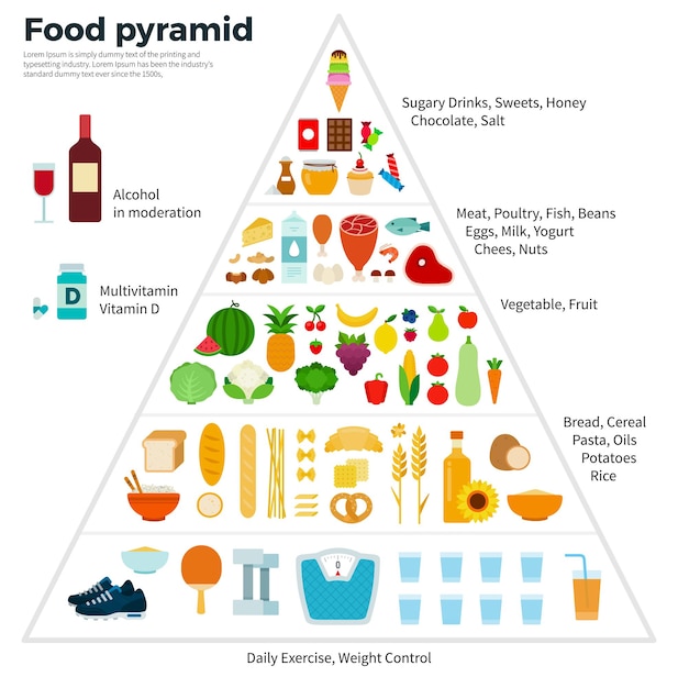 Guía de alimentos pirámide de verduras frutas granos vitaminas proteínas dulces alcohol