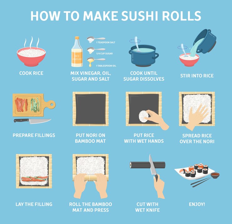 Vector guía de cómo hacer rollos de sushi en casa. cocinar comida japonesa con arroz, pepino y salmón. estera de bambú y lista de nori. cortar el rollo con el cuchillo. ilustración vectorial plana