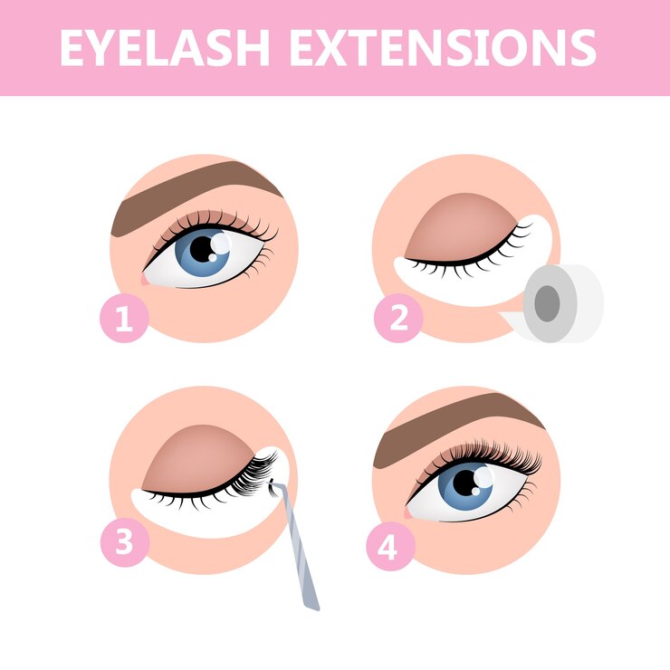 Vector guía de extensión de pestañas para mujer. infografía con pestañas