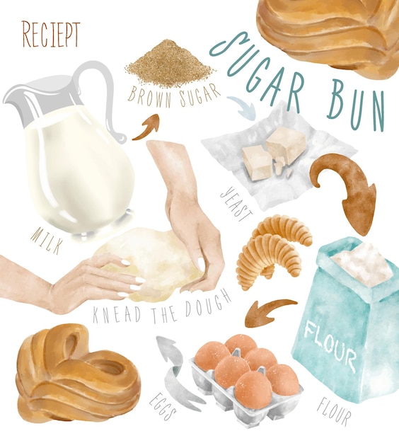 Guía ilustrada para hacer panes de azúcar con ingredientes y pasos