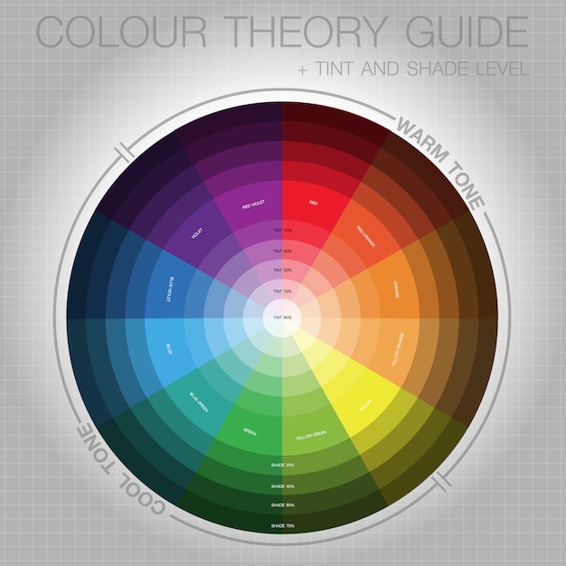 Vector guía de teoría del color con y nivel de sombra