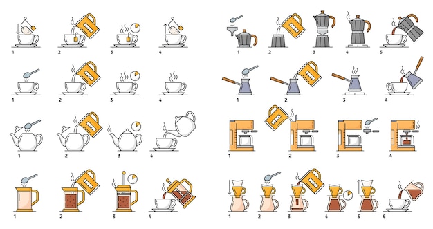 Hacer instrucciones de preparación de té y café.