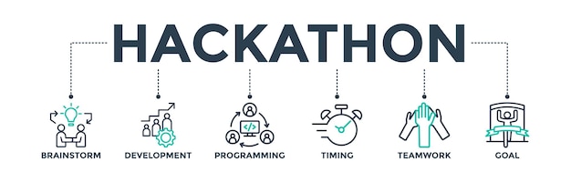 Hackathon banner concepto de icono web para el evento de codificación social de diseño sprintlike