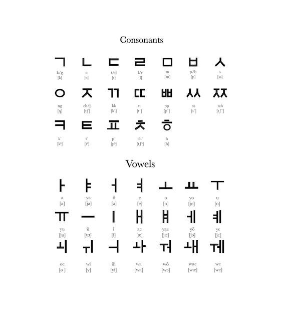 Hangul alfabeto coreano idioma coreano