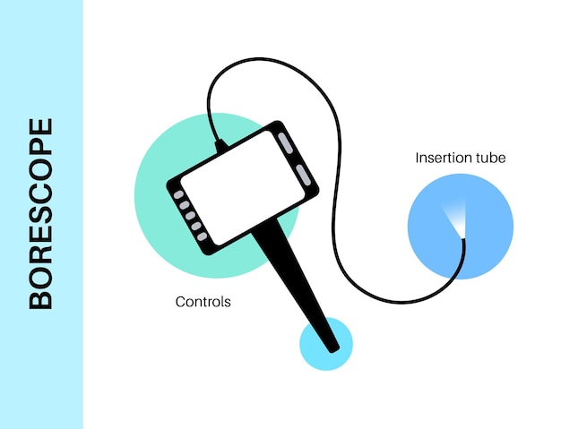 Vector herramienta de boroscopio el videoscopio consiste en una cámara de video de inspección en un tubo flexible con iluminación led y una pantalla. tome un video o una imagen fija dentro de un motor de tubería o un vector plano de equipo.