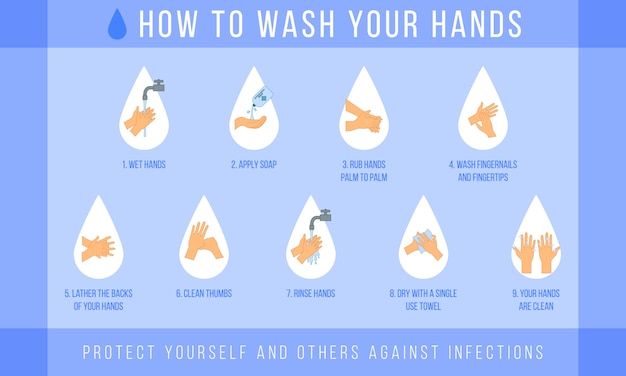 Higiene personal, infografía educativa sobre salud: cómo lavarse las manos adecuadamente paso a paso y cómo usar desinfectante para manos. Ilustración de coronavirus COVID-19 Medidas de protección.