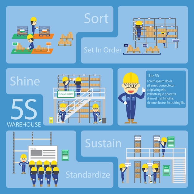 Vector historieta del trabajo en equipo de warehouse con las actividades 5s