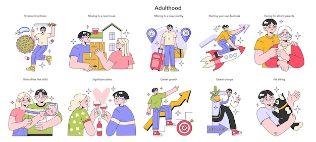 Los hitos de la vida adulta establecen el crecimiento y la maduración, la construcción de la carrera y la familia, la edad adulta positiva y