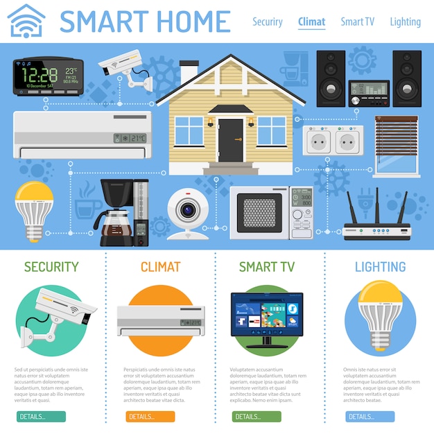 Hogar inteligente e internet de las cosas