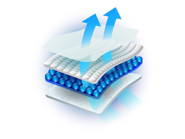 Hoja absorbente de múltiples capas Consiste en muchos materiales que pueden ser ventilados.