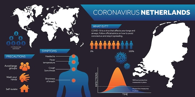 Holanda mapa covid coronavirus plantilla de diseño infográfico