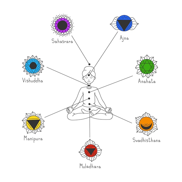 Hombre sentado en posición de loto con símbolos de chakras postura de meditación de yoga con íconos de centros de energía