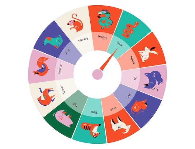 horóscopo chino zodiaco astrología rueda círculo estilo minimalista geométrico animales símbolos del año nuevo chino conjunto de mascotas conejo dragón serpiente tigre buey rata cerdo perro gallo mono cabra caballo