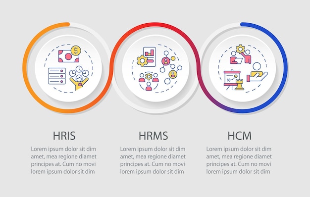 HRMS vs HRIS vs HCM Infografías de la secuencia de círculos