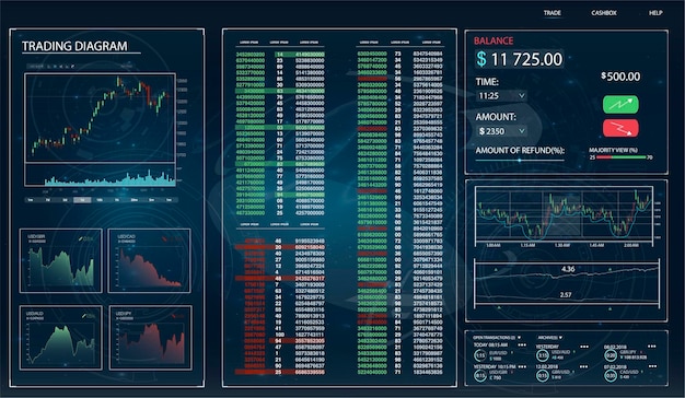 Hud trading Hud trading o patrón