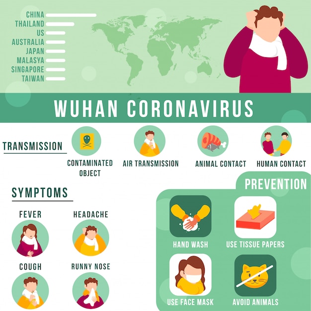 Vector humanos mostrando síntomas de coronavirus con información de transmisión y prevención en wuhan, países afectados.