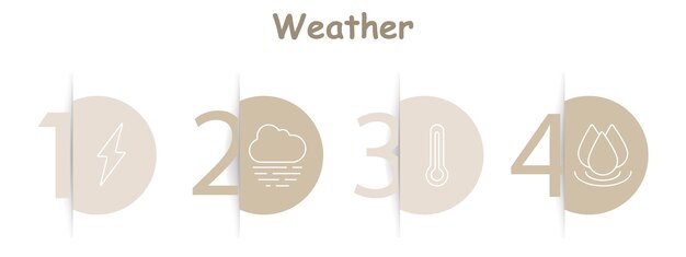 El icono de la configuración del tiempo El termómetro de la nube de relámpago Las gotas de agua Las condiciones climáticas La medición de la temperatura El seguimiento atmosférico El monitoreo del tiempo
