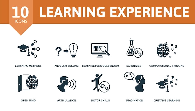 El icono del conjunto de experiencias de aprendizaje Los íconos editables del tema de la experiencia de aprendizaje, como los métodos de aprendizaje, aprenden más allá del pensamiento computacional en el aula y más.