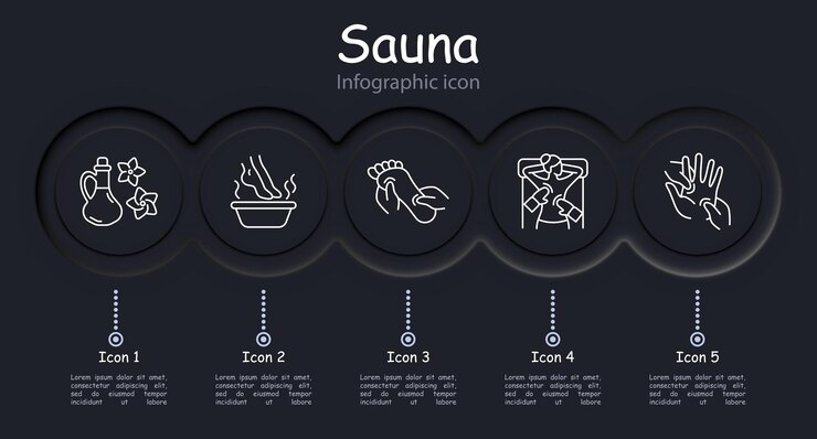 Vector ícono del conjunto de sauna infográfico cremas y bálsamos lotus unidad con la naturaleza flor neomorfismo aroma de vela pies pie brazo espalda masaje agua tibia terapia de piedra concepto de relajación