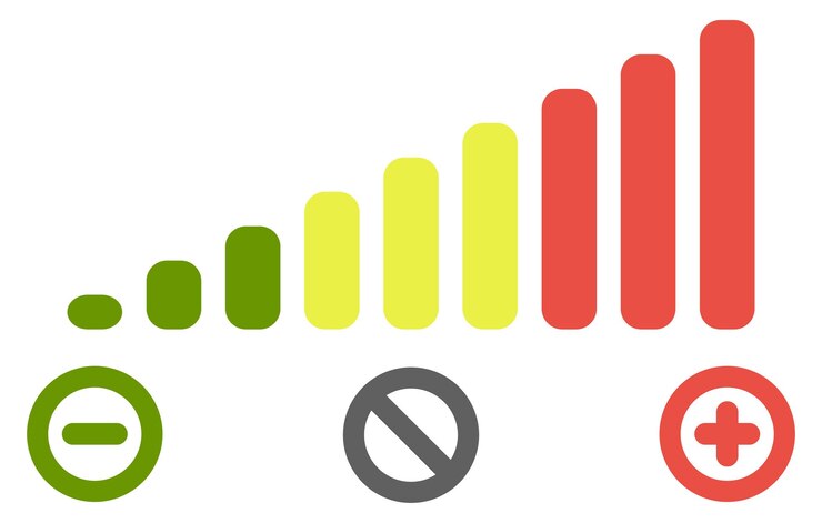 Vector icono de escala de barras de nivel de volumen. colores de verde a rojo, con menos para disminuir, más para aumentar y círculo cruzado para señales de silencio.