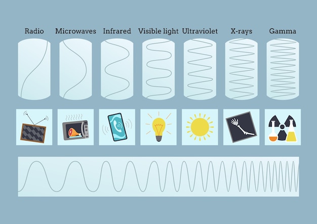 El icono del espectro de ondas de radio establece la frecuencia, la forma de onda de audio, el símbolo del nivel de volumen, la radio electromagnética y