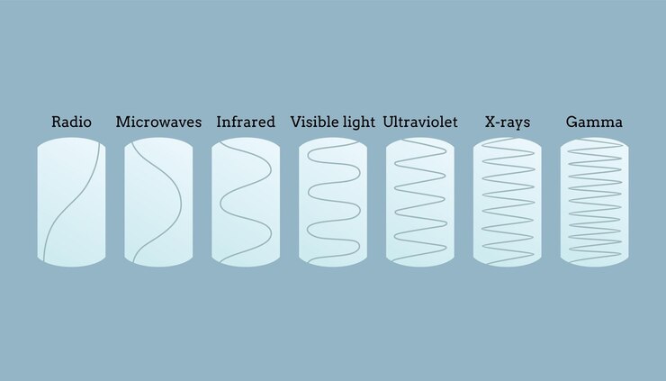 Vector el icono del espectro de ondas de radio establece la frecuencia, la forma de onda de audio, el símbolo del nivel de volumen, la radio electromagnética y
