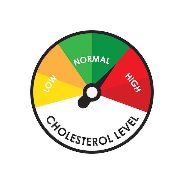 Icono de prueba de colesterol
