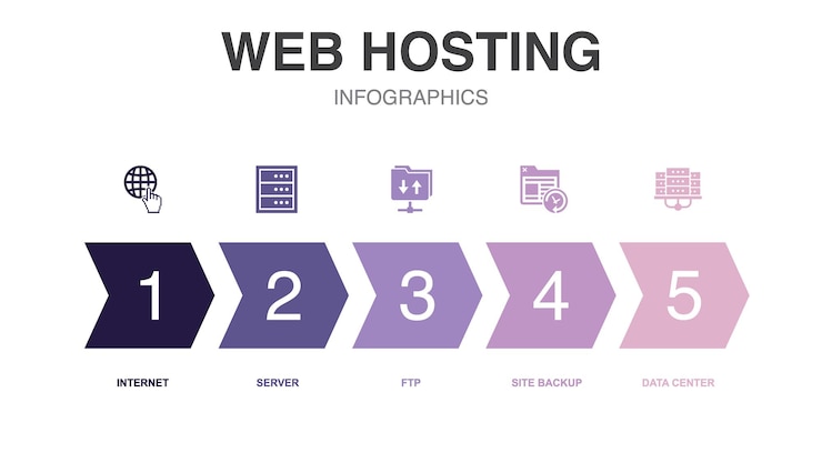Vector iconos de alojamiento web plantilla de diseño infográfico concepto creativo con 5 opciones