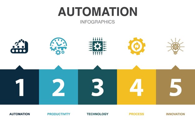 Iconos de automatización plantilla de diseño infográfico concepto creativo con 5 pasos